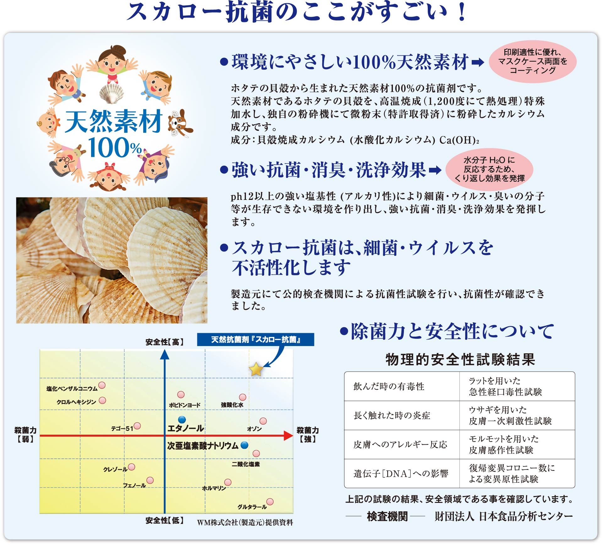 スカロー抗菌のここがすごい！